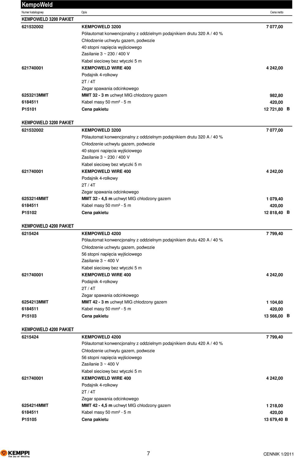 masy 50 mm² - 5 m 420,00 P15101 Cena pakietu 12 721,80 B KEMPOWELD 3200 PAKIET 621532002 KEMPOWELD 3200 7 077,00 Półautomat konwencjonalny z oddzielnym podajnikiem drutu 320 A / 40 % Chłodzenie