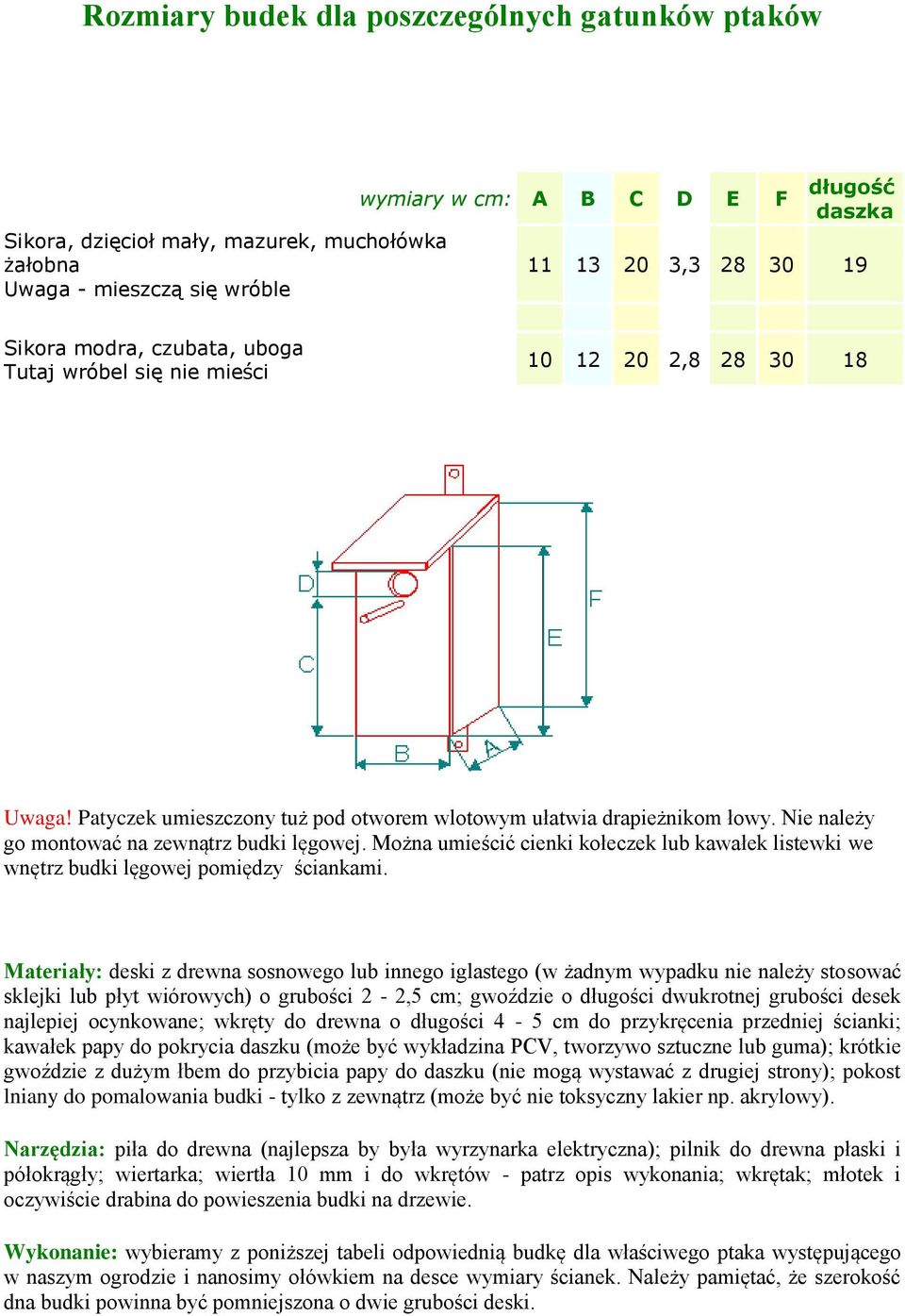 Nie należy go montować na zewnątrz budki lęgowej. Można umieścić cienki kołeczek lub kawałek listewki we wnętrz budki lęgowej pomiędzy ściankami.