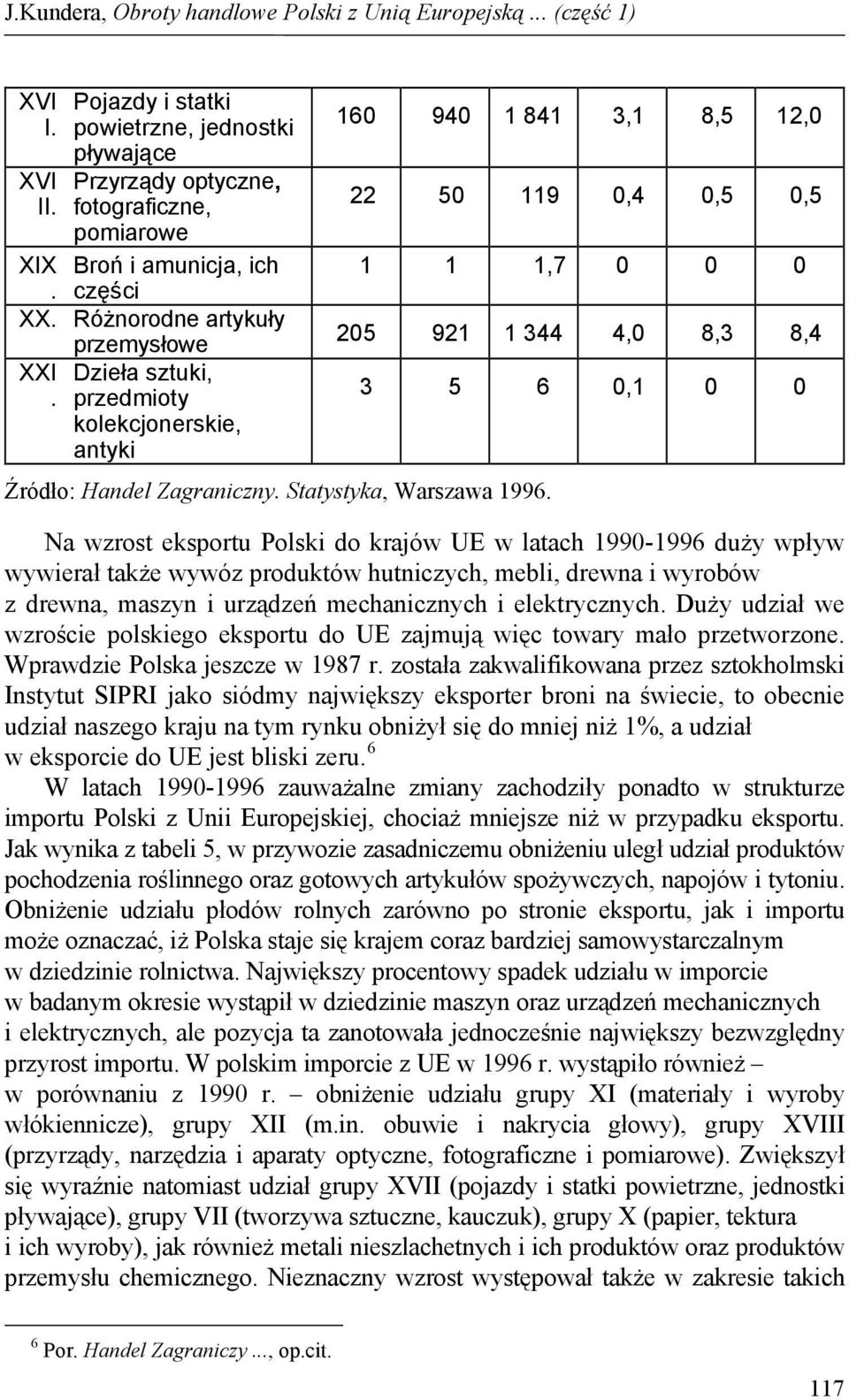 160 940 1 841 3,1 8,5 12,0 22 50 119 0,4 0,5 0,5 1 1 1,7 0 0 0 205 921 1 344 4,0 8,3 8,4 3 5 6 0,1 0 0 Na wzrost eksportu Polski do krajów UE w latach 1990-1996 duży wpływ wywierał także wywóz