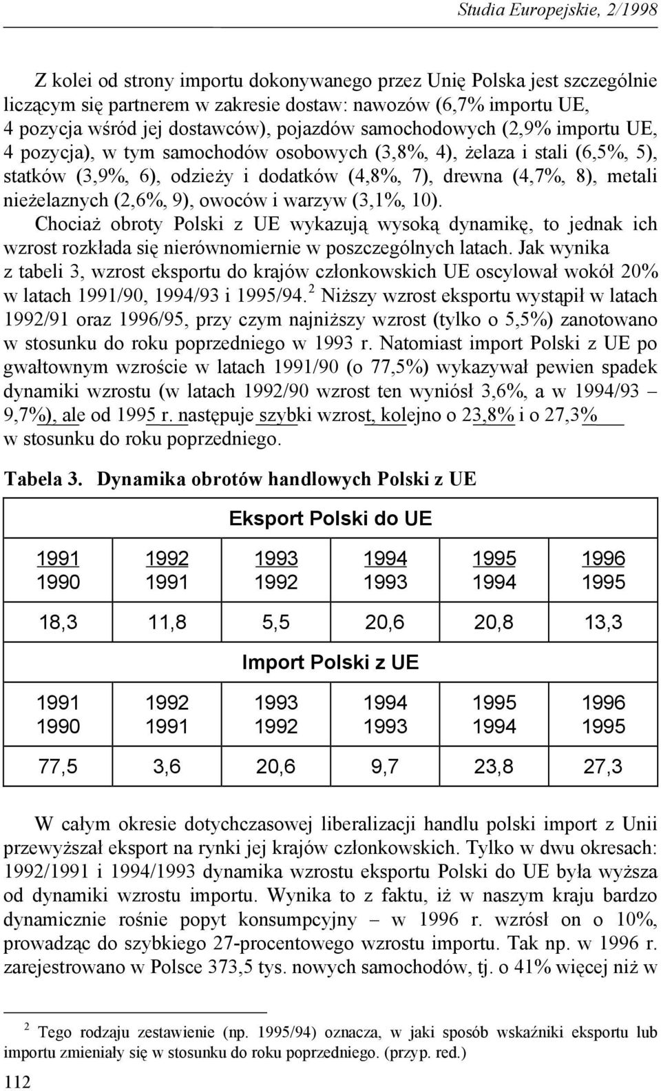 metali nieżelaznych (2,6%, 9), owoców i warzyw (3,1%, 10). Chociaż obroty Polski z UE wykazują wysoką dynamikę, to jednak ich wzrost rozkłada się nierównomiernie w poszczególnych latach.