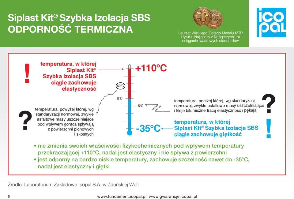 -35 o C temperatura, poniżej której, wg standaryzacji normowej, zwykłe asfaltowe masy uszczelniające i kleje bitumiczne tracą elastyczność i pękają temperatura, w której Siplast Kit ciągle zachowuje