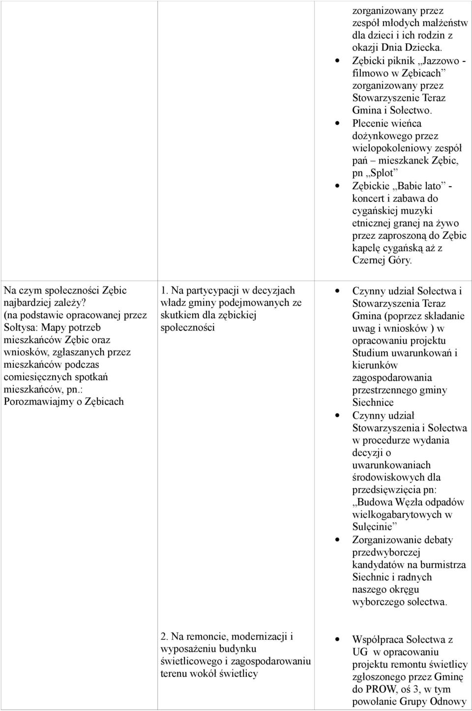 kapelę cygańską aż z Czernej Góry. Na czym społeczności Zębic najbardziej zależy?