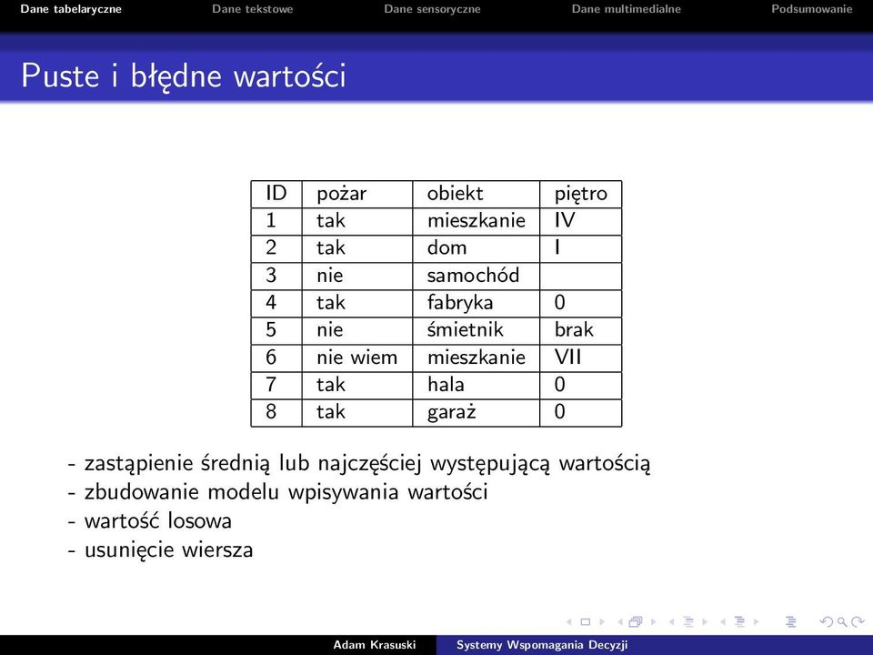 tak hala 0 8 tak garaż 0 - zastąpienie średnią lub najczęściej występującą