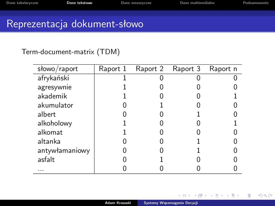 akademik 1 0 0 1 akumulator 0 1 0 0 albert 0 0 1 0 alkoholowy 1 0 0 1