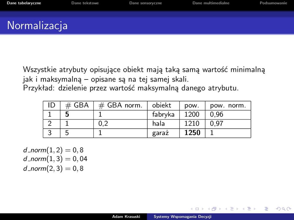 Przykład: dzielenie przez wartość maksymalną danego atrybutu. ID # GBA # GBA norm.