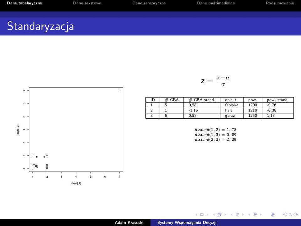 1 5 0,58 fabryka 1200-0,76 2 1-1,15 hala 1210-0,38 3 5 0,58