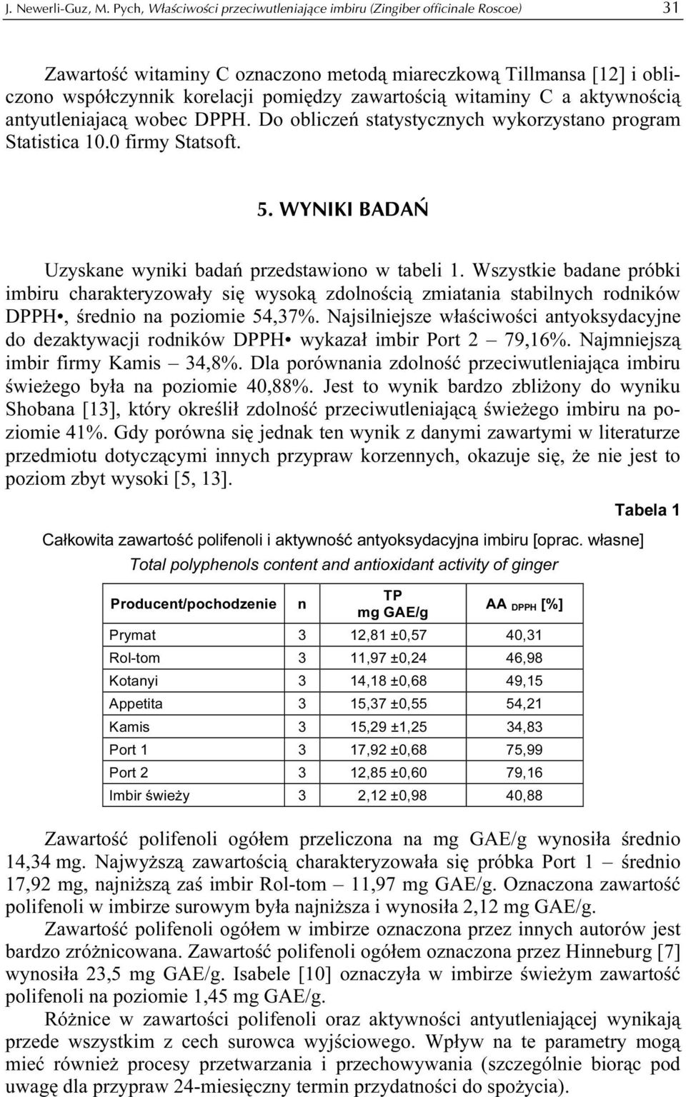 witaminy C a aktywnością antyutleniajacą wobec DPPH. Do obliczeń statystycznych wykorzystano program Statistica 10.0 firmy Statsoft. 5. WYNIKI BADAŃ Uzyskane wyniki badań przedstawiono w tabeli 1.