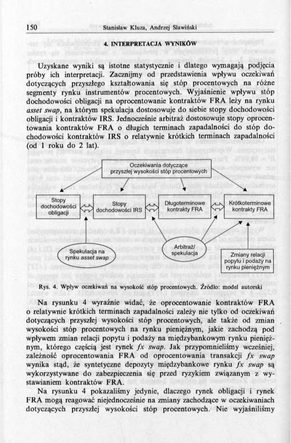 Wyjaśnienie wpływu stóp dochodowości obligacji na oprocentowanie kontraktów FR A leży na rynku asset swap, na którym spekulacja dostosowuje do siebie stopy dochodowości obligacji i kontraktów IRS.