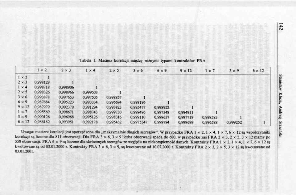 0,999503 1 3 x 6 0,993878 0,997653 0,997505 0,998857 1 6 x 9 0,987684 0,995223 0,993334 0,996694 0,9981% 1 9 x 12 0,987979 0,992379 0,991294 0,993823 0,995477 0,998922 1 1 x 7 0,995569 0,998671