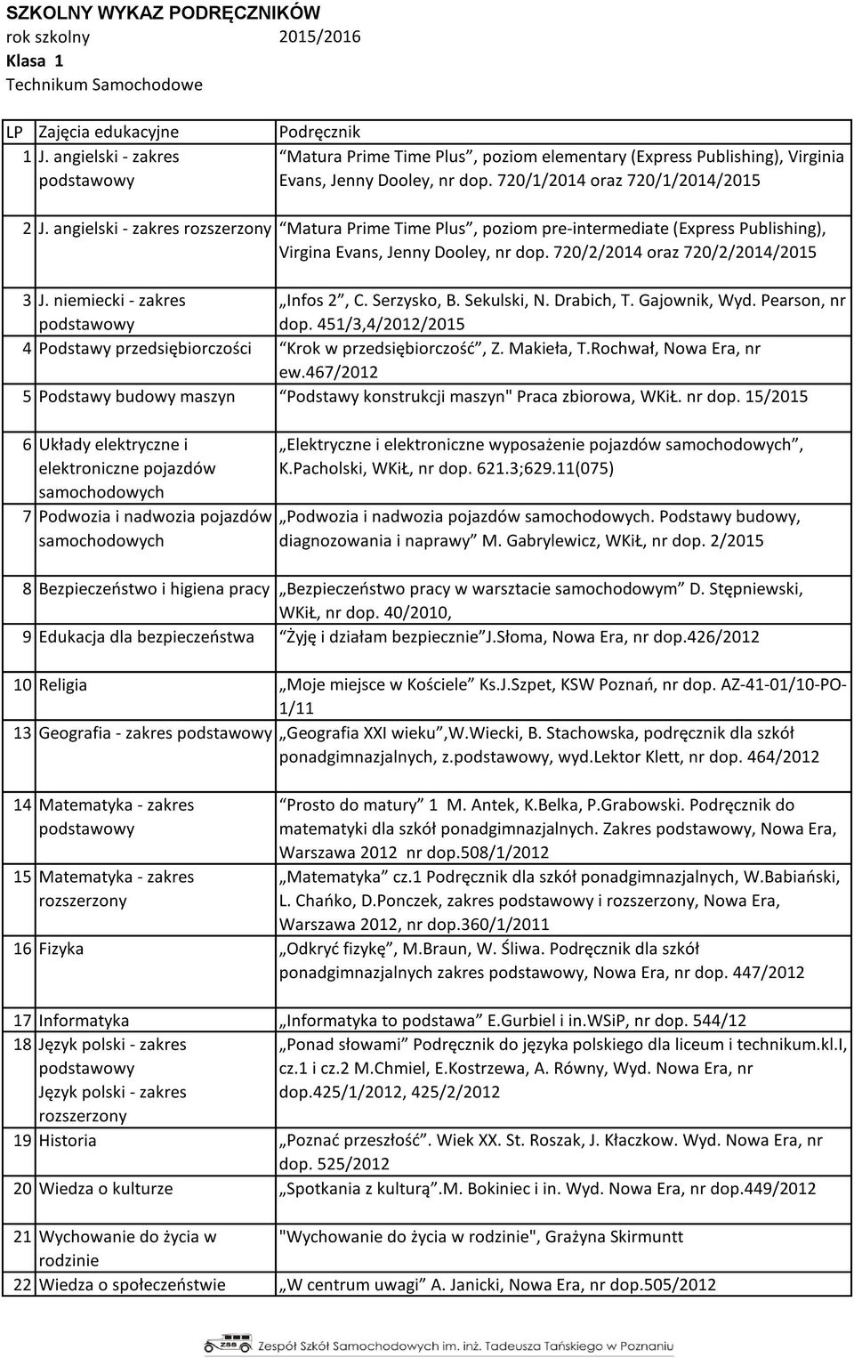 Serzysko, B. Sekulski, N. Drabich, T. Gajownik, Wyd. Pearson, nr dop. 451/3,4/2012/2015 4 Podstawy przedsiębiorczości Krok w przedsiębiorczość, Z. Makieła, T.Rochwał, Nowa Era, nr ew.