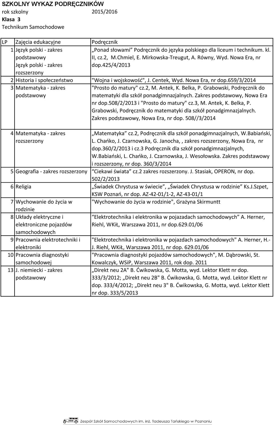 2, M. Antek, K. Belka, P. Grabowski, Podręcznik do matematyki dla szkół ponadgimnazjalnych. Zakres, Nowa Era nr dop.508/2/2013 i "Prosto do matury" cz.3, M. Antek, K. Belka, P. Grabowski, Podręcznik do matematyki dla szkół ponadgimnazjalnych. Zakres, Nowa Era, nr dop.