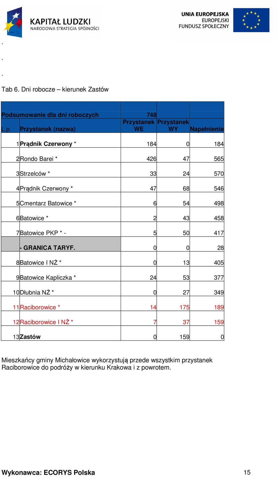 6 54 498 6Batowice * 2 43 458 7Batowice PKP * - 5 50 417 - GRANICA TARYF.