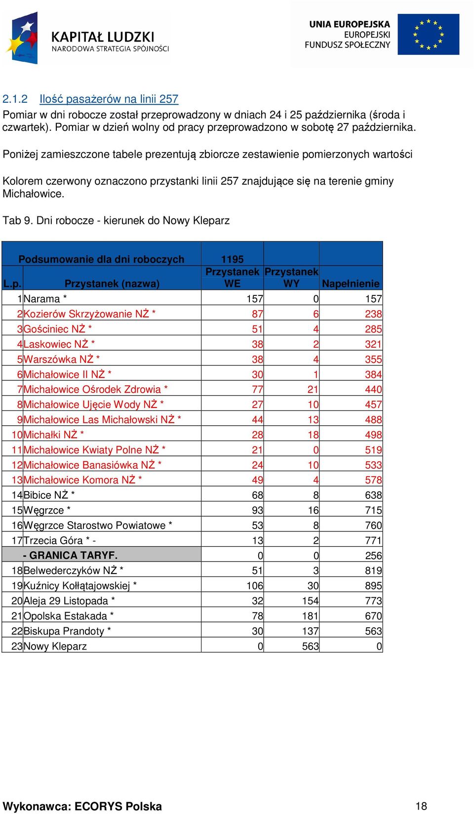 Dni robocze - kierunek do Nowy Klepa