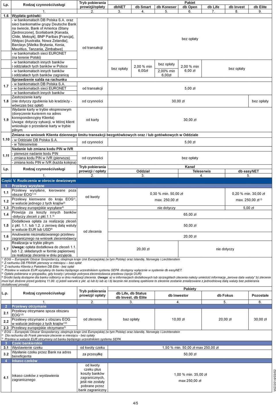 [Wielka Brytania, Kenia, Mauritius, Tanzania, Zimbabwe] od transakcji - w bankomatach sieci EURONET (na terenie Polski) i oddziałach tych banków w Polsce i oddziałach tych banków zagranicą