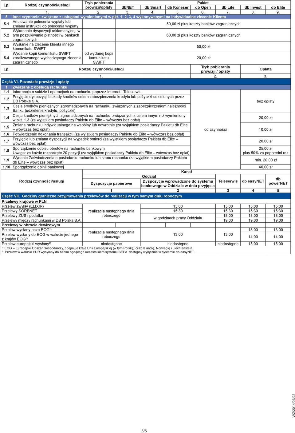 2 Wykonanie dyspozycji reklamacyjnej, w tym poszukiwanie płatności w bankach 60,00 zł plus koszty banków zagranicznych zagranicznych 5.3 Wysłanie na zlecenie klienta innego komunikatu SWIFT 5.