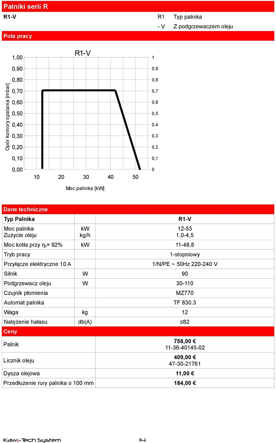 Tryb pracy Przyłącze elektryczne 10 A 1-stopniowy 1/N/PE ~ 50Hz 220-240 V Silnik W 90 Podgrzewacz oleju W 30-110 Czujnik płomienia MZ770 Automat palnika TF 830.