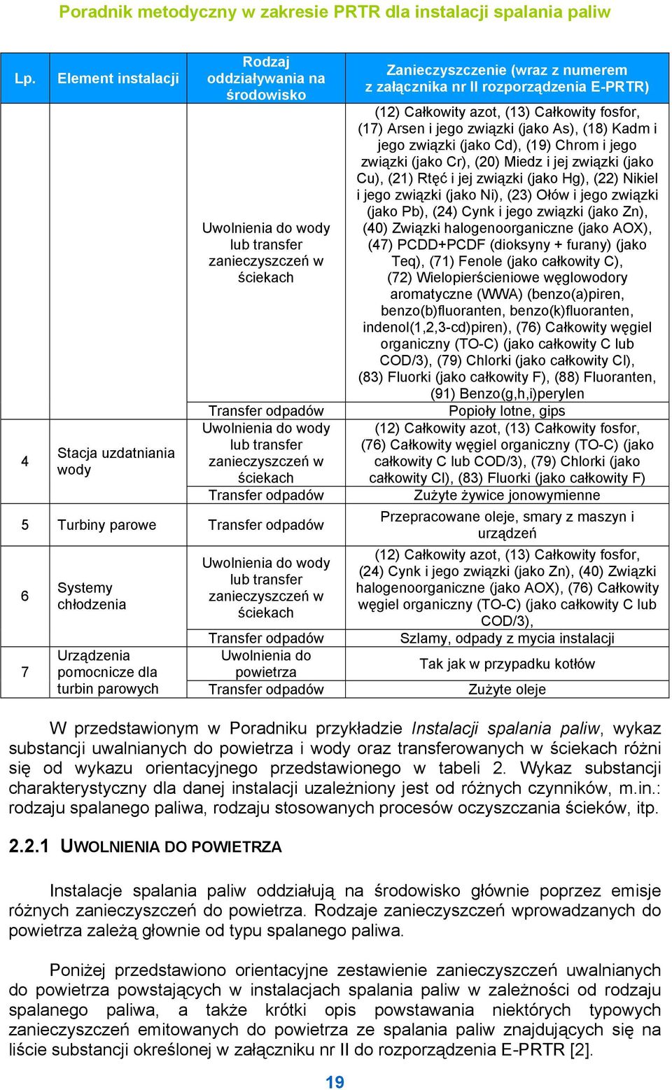 załącznika nr II rozporządzenia E-PRTR) (12) Całkowity azot, (13) Całkowity fosfor, (17) Arsen i jego związki (jako As), (18) Kadm i jego związki (jako Cd), (19) Chrom i jego związki (jako Cr), (20)