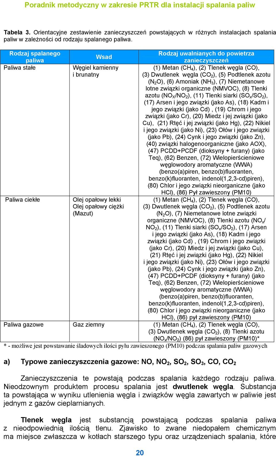 Tlenek węgla (CO), (3) Dwutlenek węgla (CO 2 ), (5) Podtlenek azotu (N 2 O), (6) Amoniak (NH 3 ), (7) Niemetanowe lotne związki organiczne (NMVOC), (8) Tlenki azotu (NO X /NO 2 ), (11) Tlenki siarki