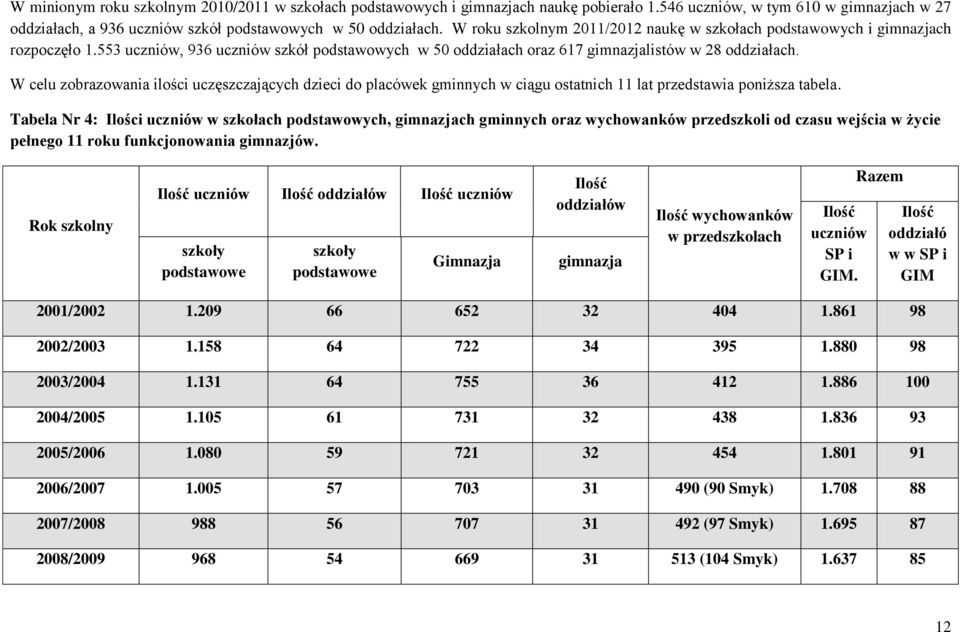 W celu zobrazowania ilości uczęszczających dzieci do placówek gminnych w ciągu ostatnich 11 lat przedstawia poniższa tabela.