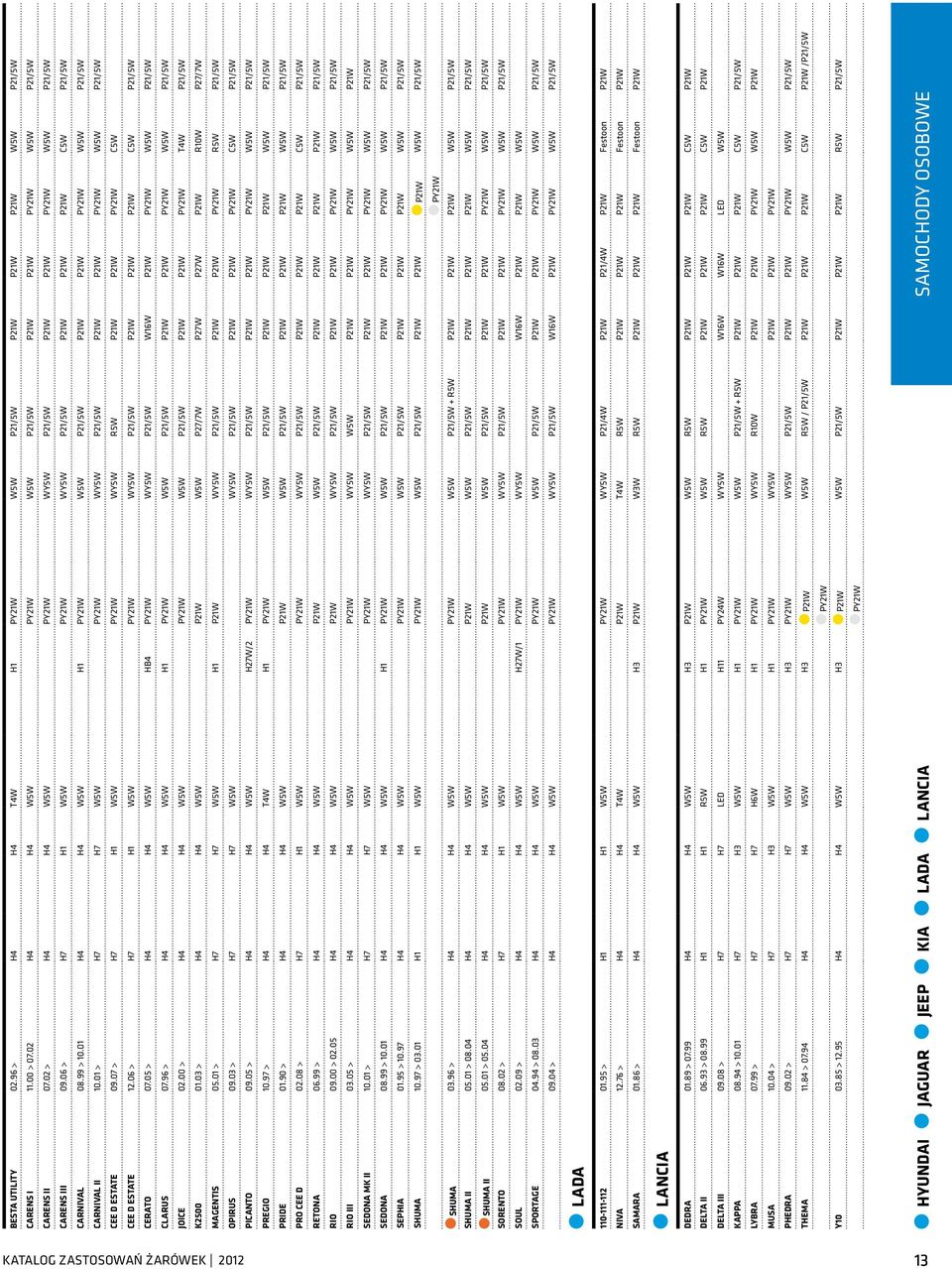 01 > H7 H7 W5W WY5W P21/5W P21W P21W W5W P21/5W CEE D ESTATE 09.07 > H7 H1 W5W WY5W R5W P21W P21W C5W CEE D ESTATE 12.06 > H7 H1 W5W WY5W P21/5W P21W P21W P21W C5W P21/5W CERATO 07.
