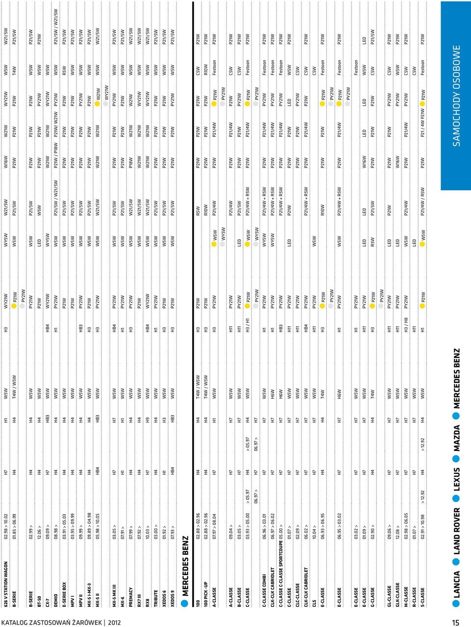 98 > H4 H4 W5W H1 W5W P21/5W / W21/5W P21W / P18W P21W/ W21W W5W P21/5W / W21/5W E-SERIE BOX 03.91 > 05.03 H4 H4 W5W P21W W5W P21/5W P21W P21W P21W R5W P21/5W MPV I 03.95 > 09.