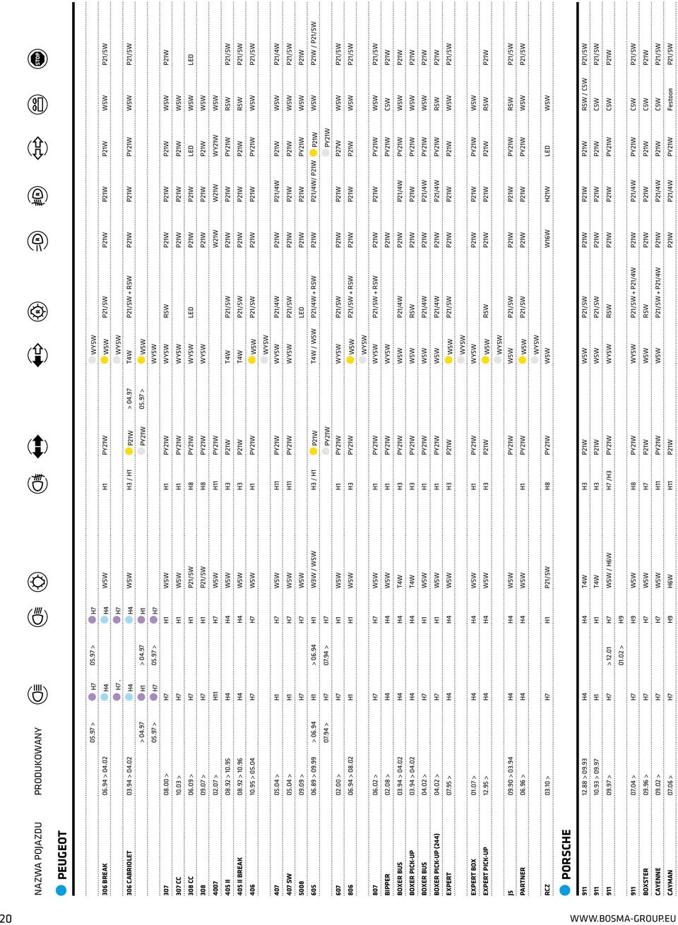 03 > H7 H1 W5W H1 WY5W P21W P21W P21W W5W 308 CC 06.09 > H7 H1 P21/5W H8 WY5W LED P21W P21W LED W5W LED 308 09.07 > H7 H1 P21/5W H8 WY5W P21W P21W P21W W5W 4007 02.