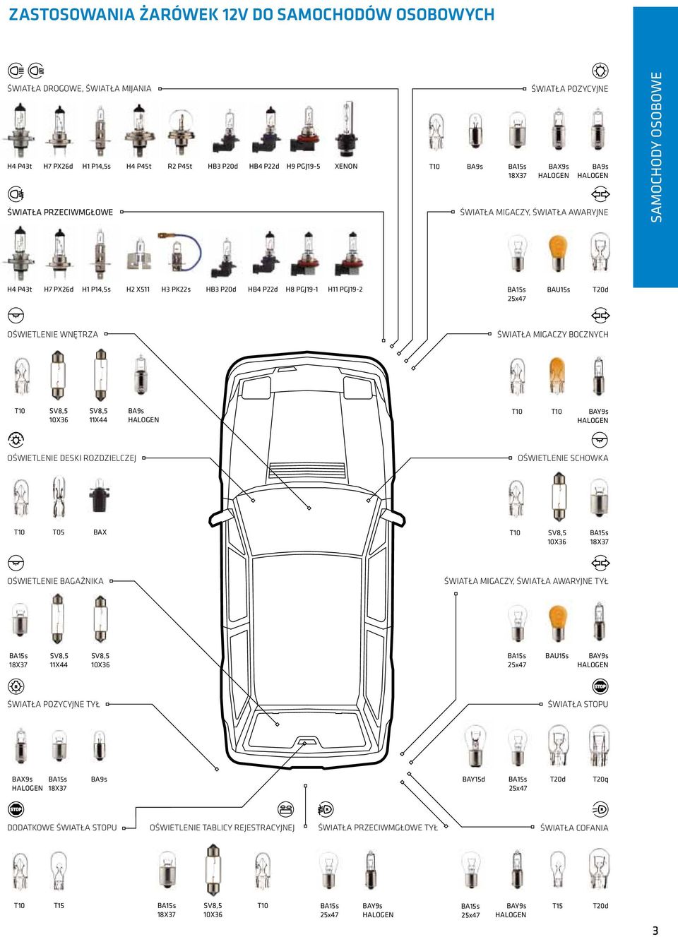 BAU15s T20d OŚWIETLENIE WNĘTRZA Światła MIGACZY BOCZNYCH T10 SV8,5 10X36 SV8,5 11X44 BA9s HALOGEN T10 T10 BAY9s HALOGEN OŚWIETLENIE DESKI ROZDZIELCZEJ OŚWIETLENIE SCHOWKA T10 T05 BAX T10 SV8,5 10X36