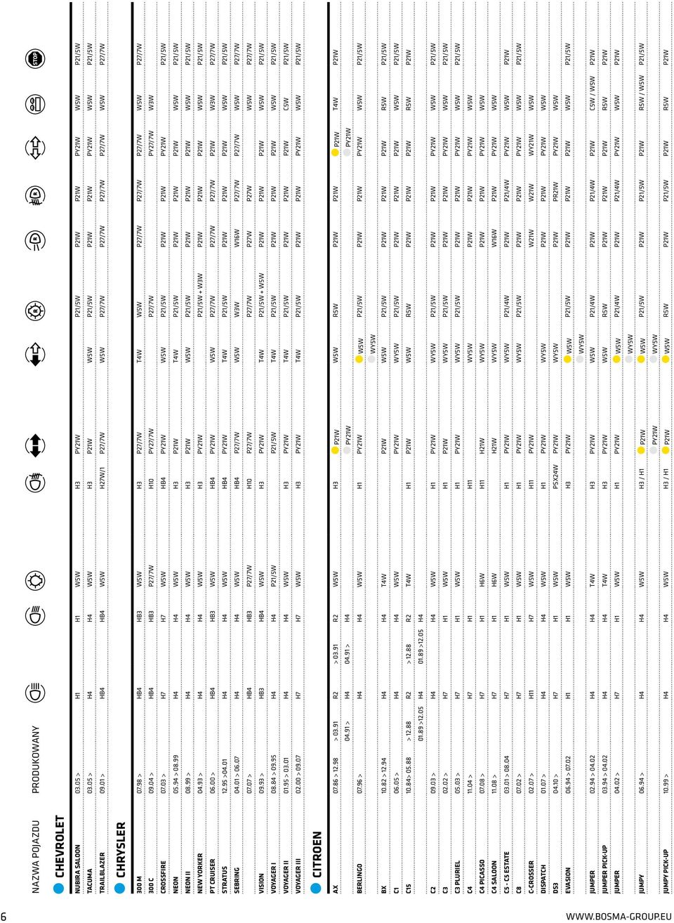 04 > HB4 HB3 P27/7W H10 PY27/7W P27/7W PY27/7W W3W CROSSFIRE 07.03 > H7 H7 W5W HB4 W5W P21/5W P21W P21W P21/5W NEON 05.94 > 08.99 H4 H4 W5W H3 P21W T4W P21/5W P21W P21W P21W W5W P21/5W NEON II 08.
