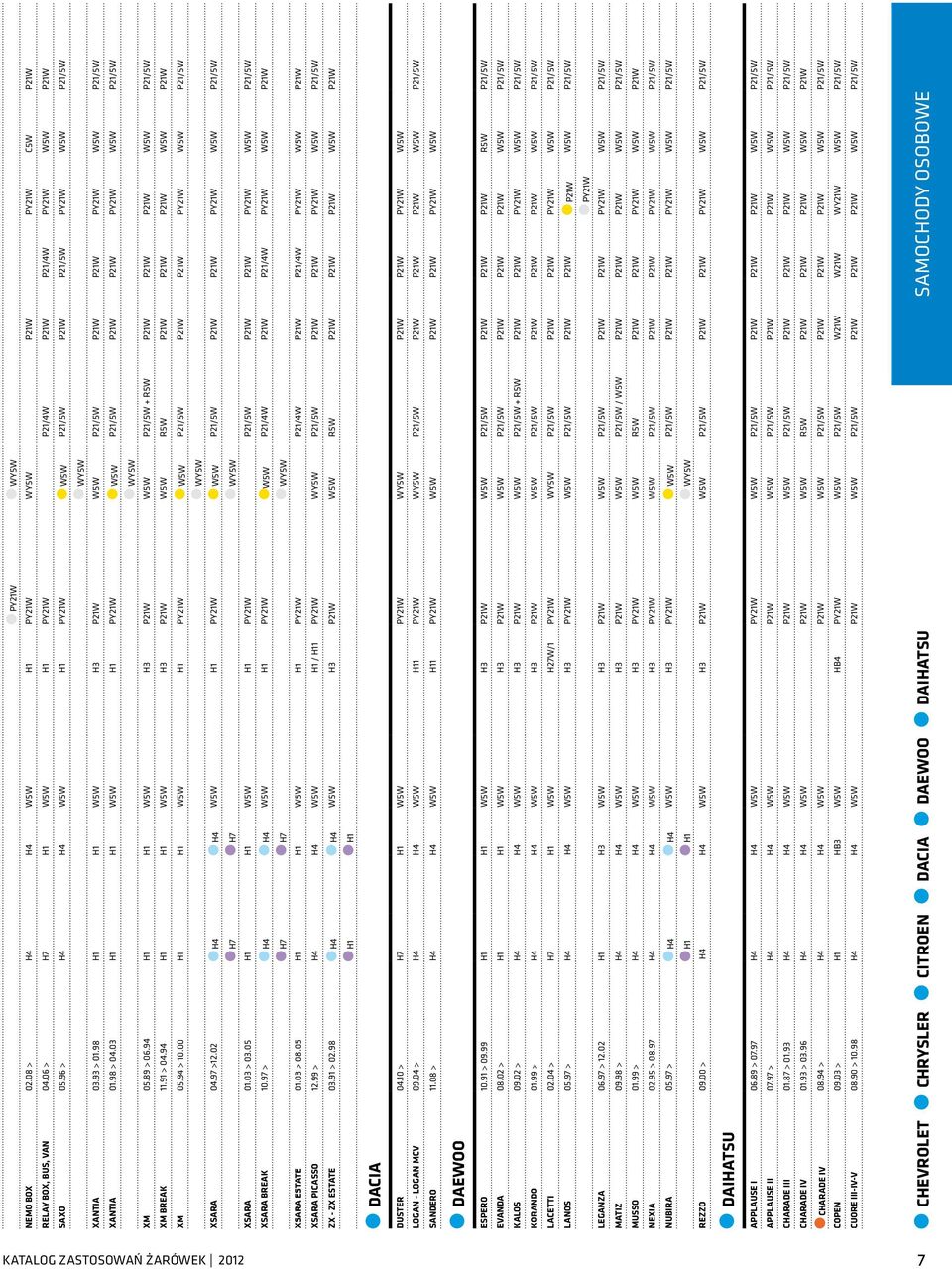 94 H1 H1 W5W H3 P21W W5W P21/5W + R5W P21W P21W P21W W5W P21/5W WY5W XM BREAK 11.91 > 04.94 H1 H1 W5W H3 P21W W5W R5W P21W P21W P21W W5W P21W XM 05.94 > 10.