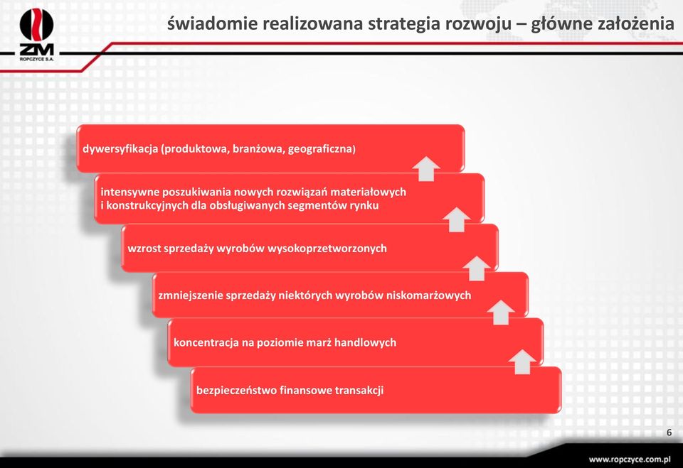 obsługiwanych segmentów rynku wzrost sprzedaży wyrobów wysokoprzetworzonych zmniejszenie sprzedaży