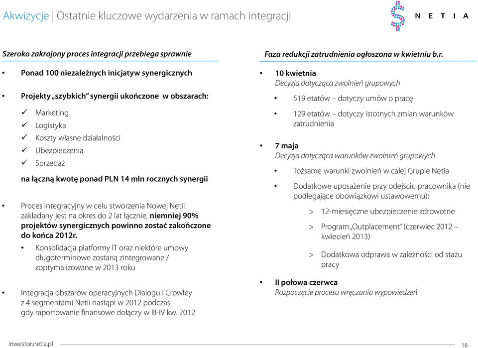 okres do 2 lat łącznie, niemniej 9% projektów synergicznych powinno zostać zakończone do końca 212r.