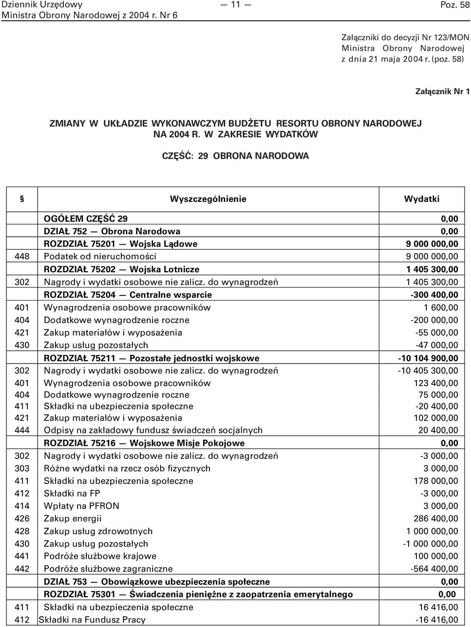 000,00 ROZDZIAŁ 75202 Wojska Lotnicze 1 405 300,00 302 Nagrody i wydatki osobowe nie zalicz.