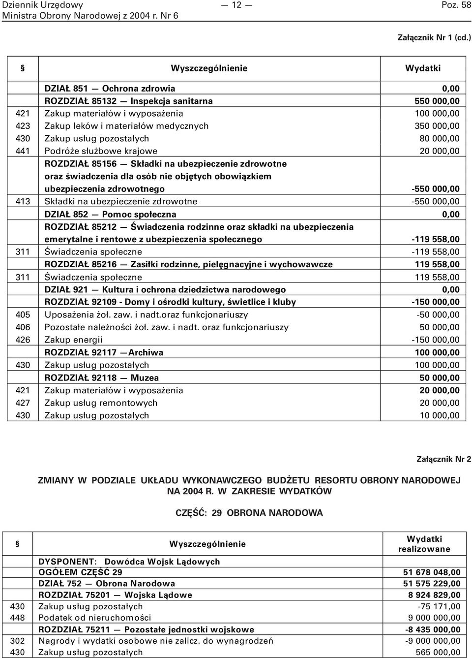 000,00 430 Zakup usług pozostałych 80 000,00 441 Podróże służbowe krajowe 20 000,00 ROZDZIAŁ 85156 Składki na ubezpieczenie zdrowotne oraz świadczenia dla osób nie objętych obowiązkiem ubezpieczenia