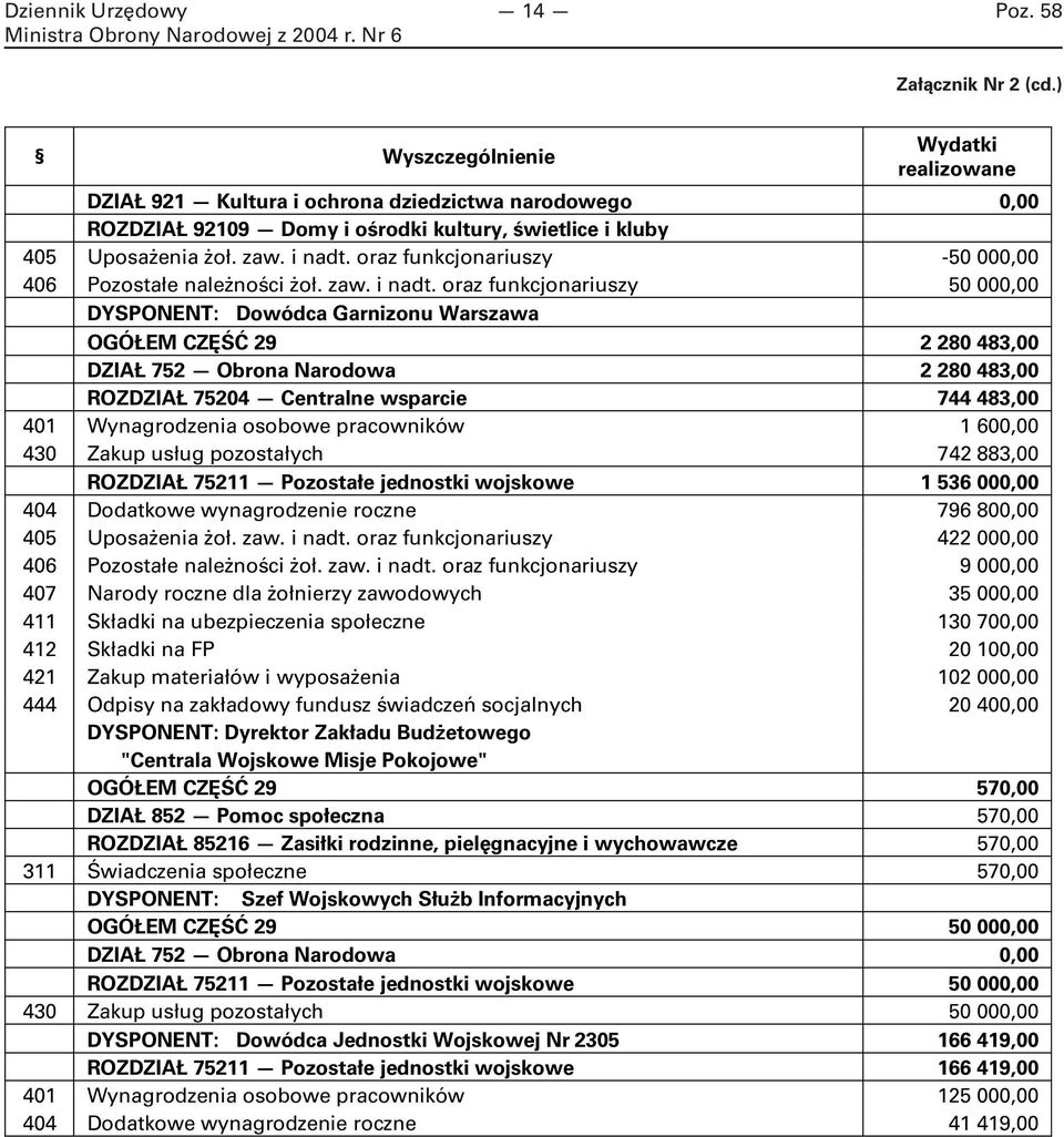 oraz funkcjonariuszy -50 000,00 406 Pozostałe należności żoł. zaw. i nadt.