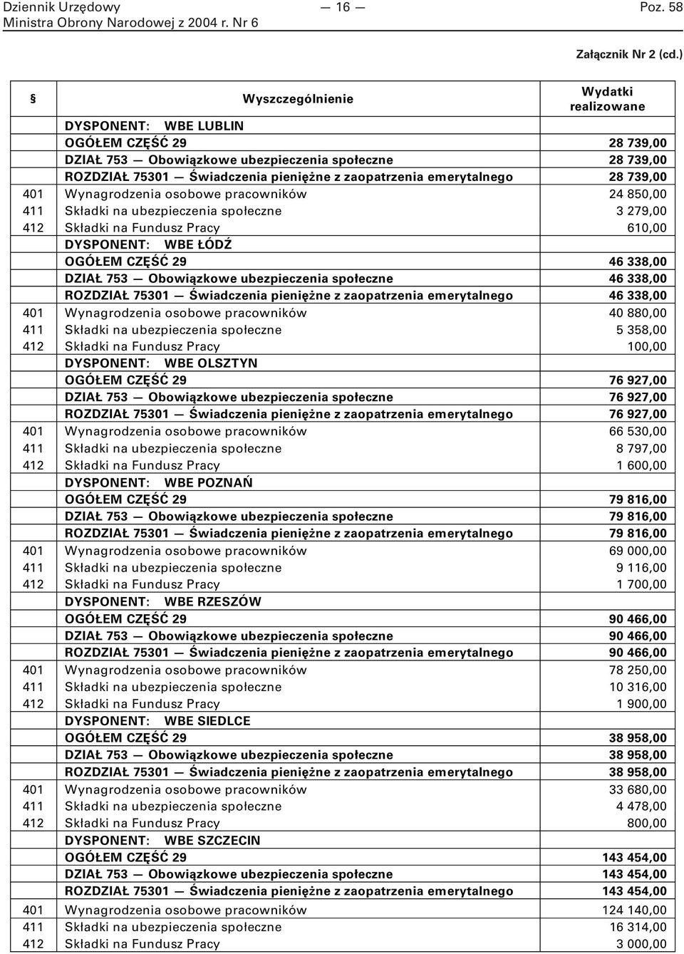 emerytalnego 28 739,00 401 Wynagrodzenia osobowe pracowników 24 850,00 411 Składki na ubezpieczenia społeczne 3 279,00 412 Składki na Fundusz Pracy 610,00 DYSPONENT: WBE ŁÓDŹ OGÓŁEM CZĘŚĆ 29 46