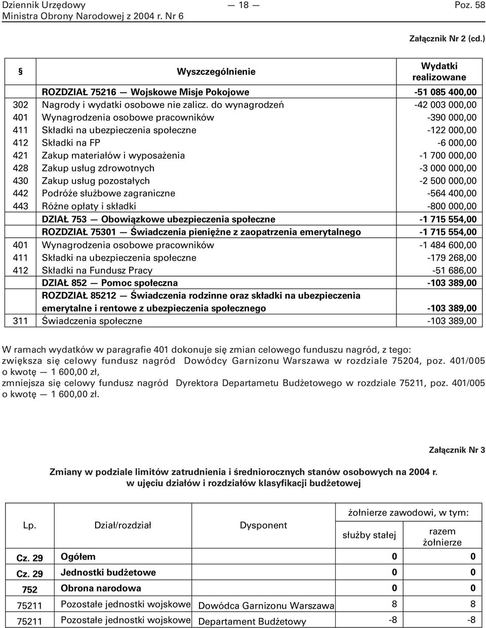 700 000,00 428 Zakup usług zdrowotnych -3 000 000,00 430 Zakup usług pozostałych -2 500 000,00 442 Podróże służbowe zagraniczne -564 400,00 443 Różne opłaty i składki -800 000,00 DZIAŁ 753