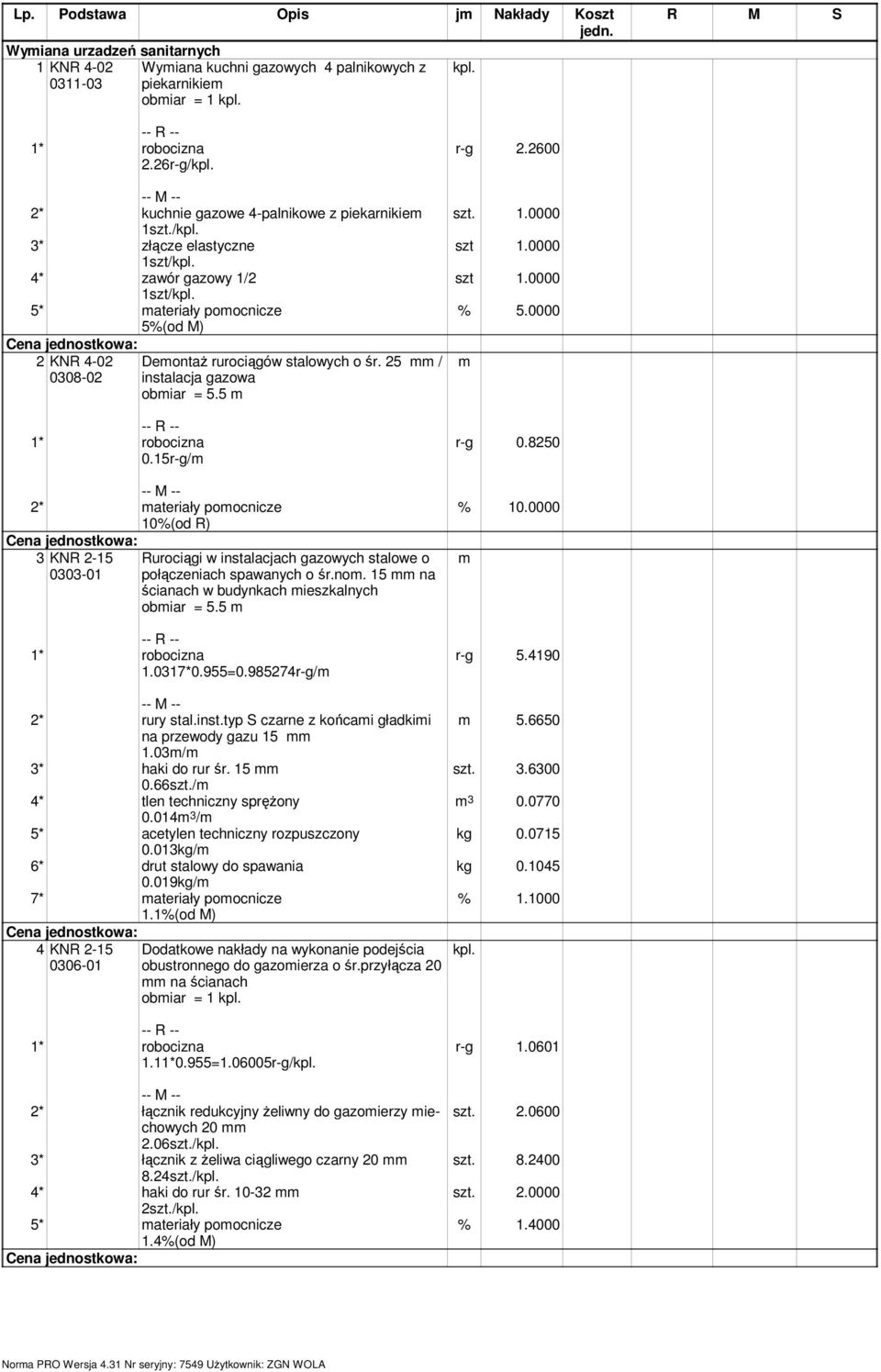 25 / 0308-02 instalacja gazowa obiar = 5.5 szt 1.0000 szt 1.0000 % 5.0000 0.