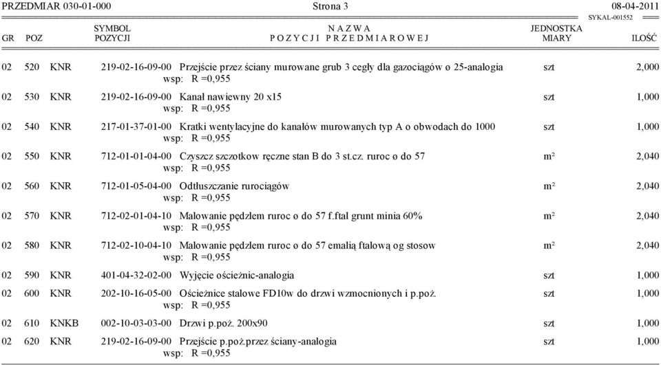 szt 1,000 02 550 KNR 712-01-01-04-00 Czyszcz szczotkow ręczne stan B do 3 st.cz. ruroc ø do 57 m² 2,040 02 560 KNR 712-01-05-04-00 Odtłuszczanie rurociągów m² 2,040 02 570 KNR 712-02-01-04-10 Malowanie pędzlem ruroc ø do 57 f.