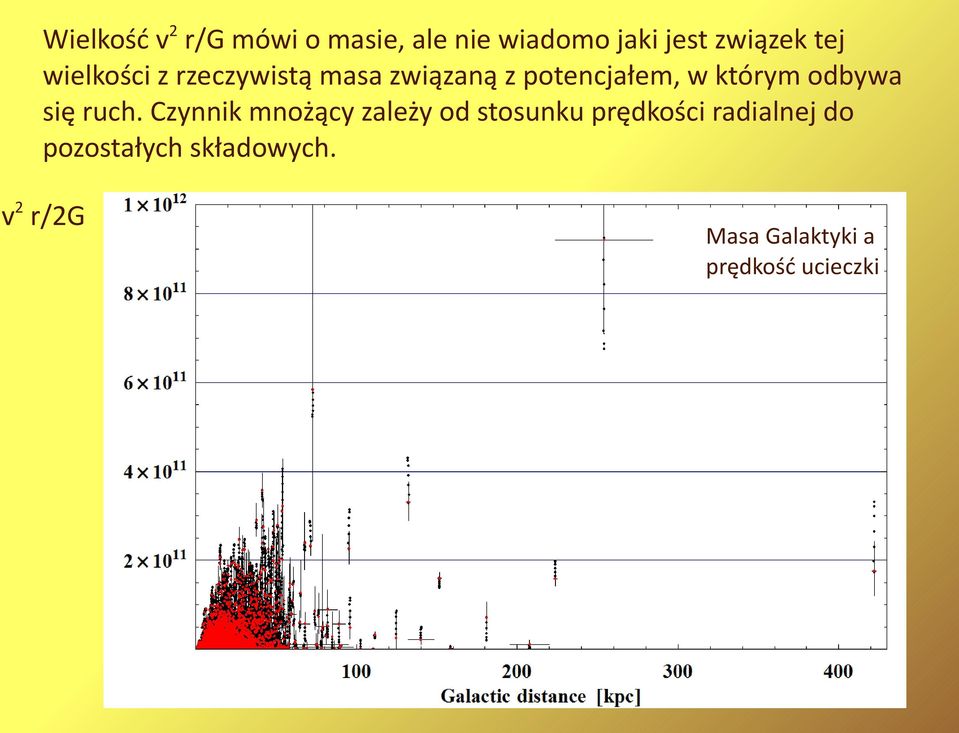 odbywa się ruch.