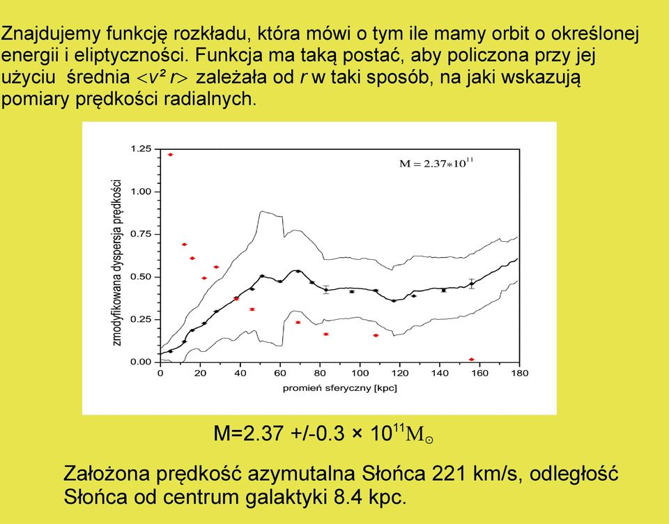 Funkcja ma taką postać, aby policzona przy jej użyciu średnia <v² r> zależała od r w