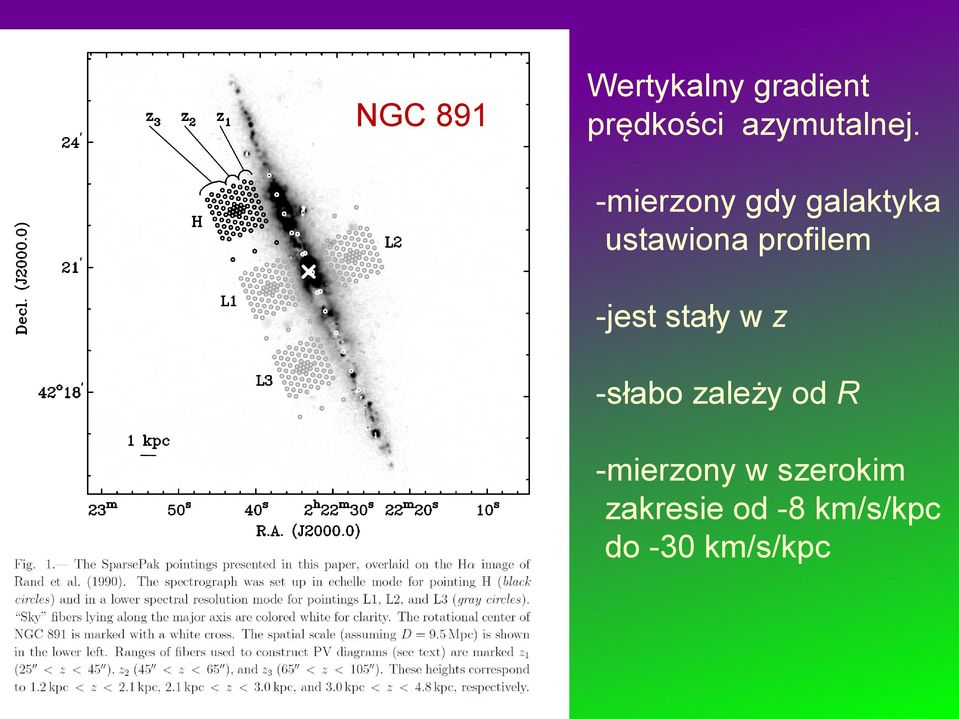 -mierzony gdy galaktyka ustawiona profilem