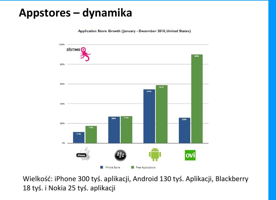 aplikacji, Android 130 tyś.