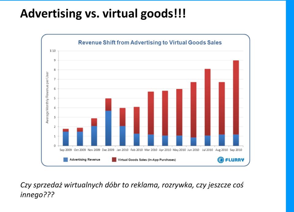 !! Czy sprzedaż wirtualnych