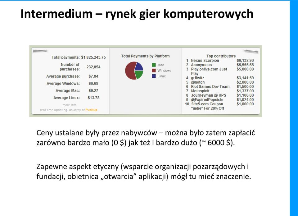 dużo (~ 6000 $).