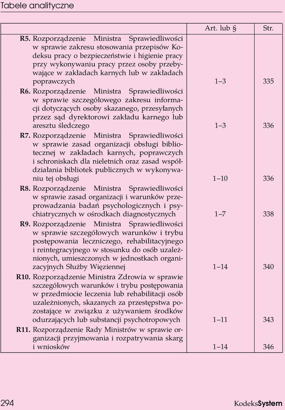 Rozporządzenie Ministra Sprawiedliwości w sprawie szczegółowego zakresu informacji dotyczących osoby skazanego, przesyłanych przez sąd dyrektorowi zakładu karnego lub aresztu śledczego 1 3 336 R7.