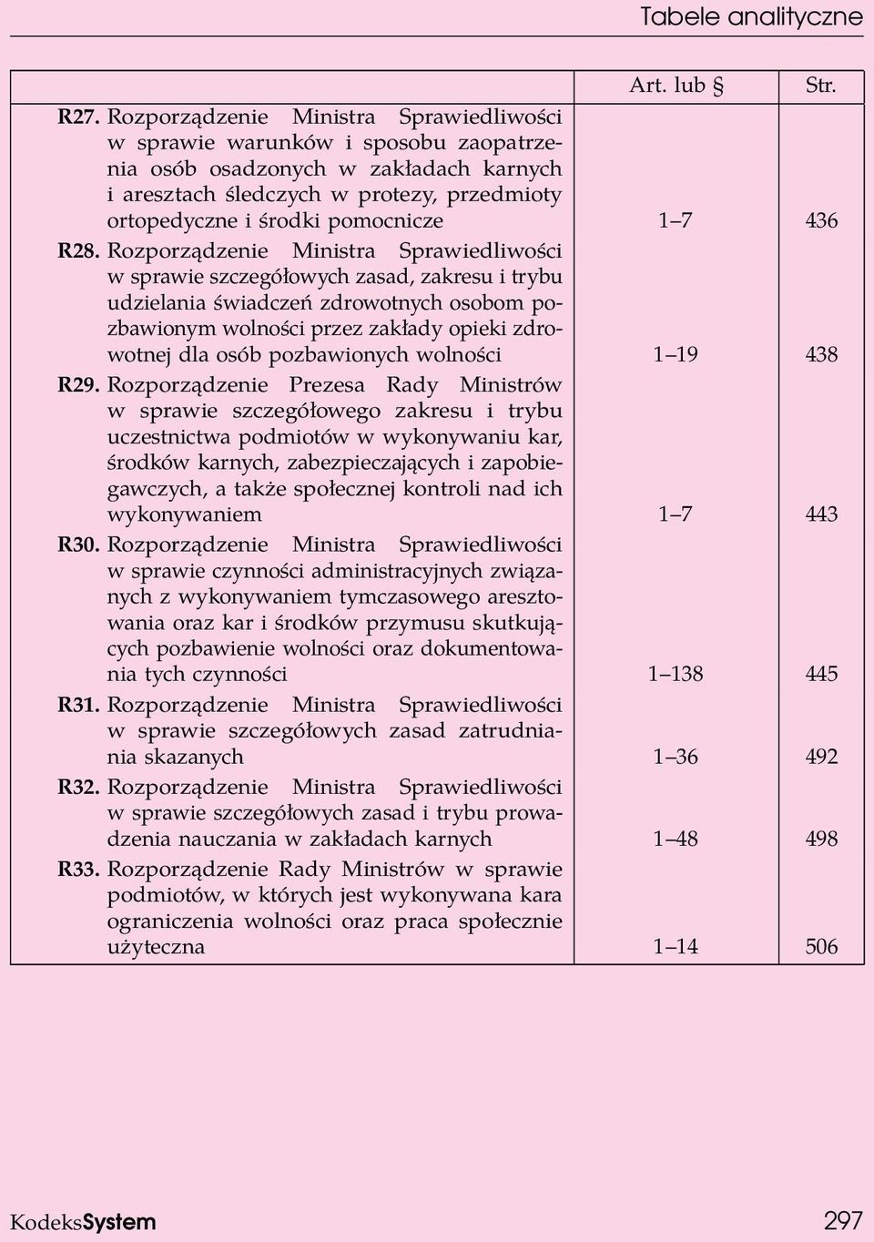 Rozporządzenie Ministra Sprawiedliwości w sprawie szczegółowych zasad, zakresu i trybu udzielania świadczeń zdrowotnych osobom pozbawionym wolności przez zakłady opieki zdrowotnej dla osób