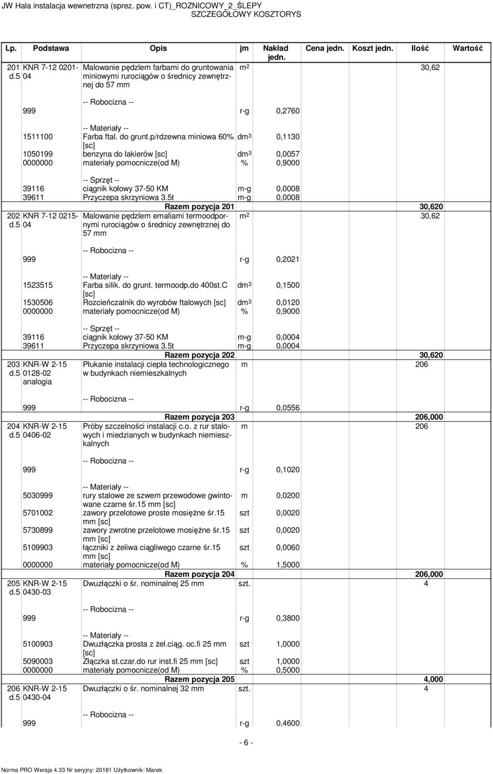 p/rdzewna miniowa 60% dm 3 0,1130 1050199 benzyna do lakierów dm 3 0,0057 0000000 materiały pomocnicze(od M) % 0,9000 39116 ciągnik kołowy 37-50 KM m-g 0,0008 39611 Przyczepa skrzyniowa 3.