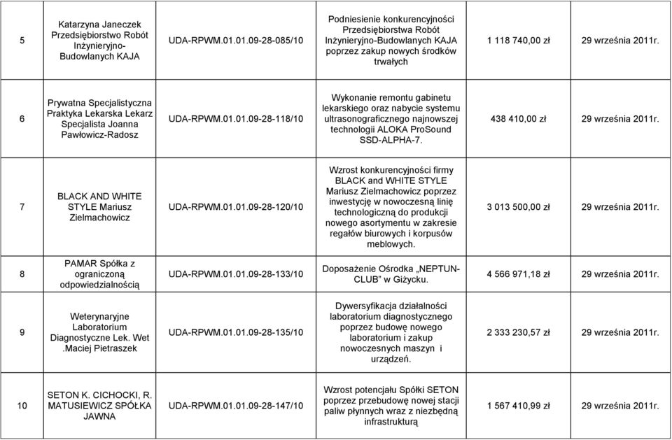6 Prywatna Specjalistyczna Praktyka Lekarska Lekarz Specjalista Joanna Pawłowicz-Radosz UDA-RPWM.01.