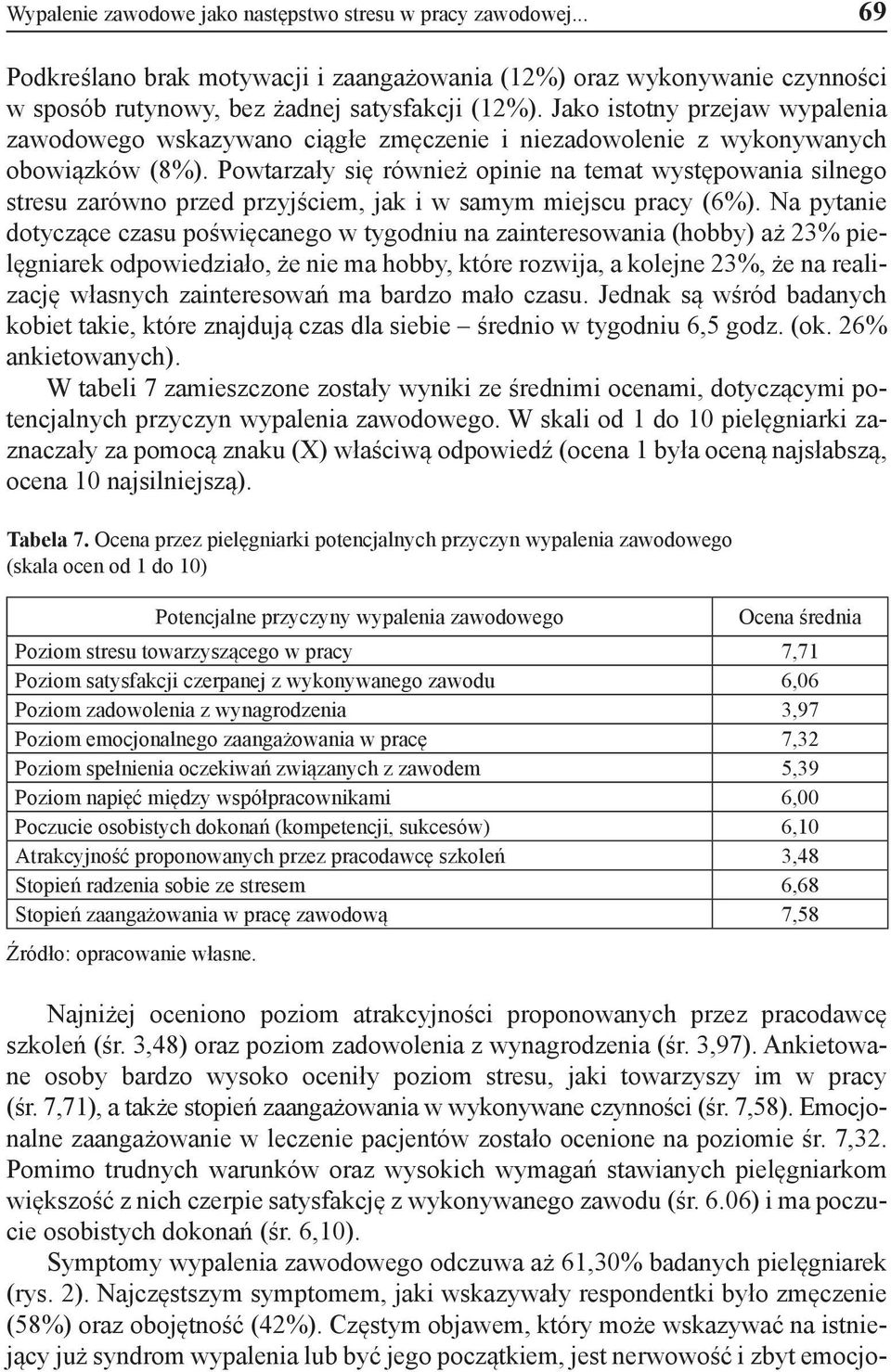 Powtarzały się również opinie na temat występowania silnego stresu zarówno przed przyjściem, jak i w samym miejscu pracy (6%).