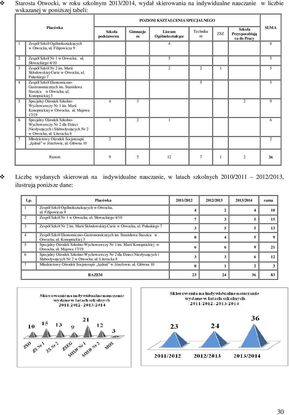 Słowackiego 4/10 3 Zespół Szkół Nr 2 im. Marii Skłodowskiej-Curie w Otwocku, ul. Pułaskiego 7 4 Zespół Szkół Ekonomiczno- Gastronomicznych im. Stanisława Staszica w Otwocku, ul.